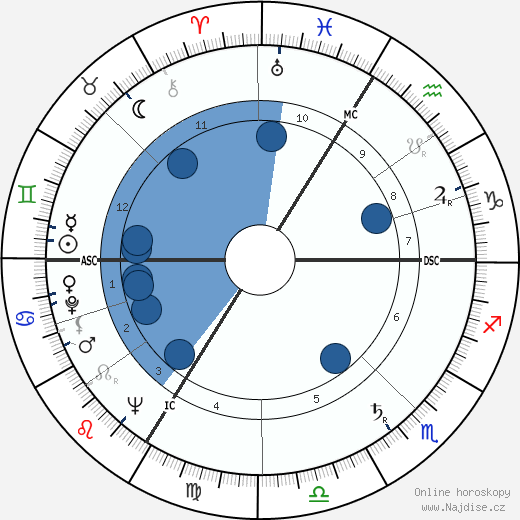 Philippe Daudy wikipedie, horoscope, astrology, instagram