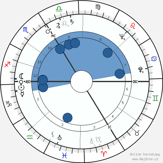 Philippe de Gaulle wikipedie, horoscope, astrology, instagram