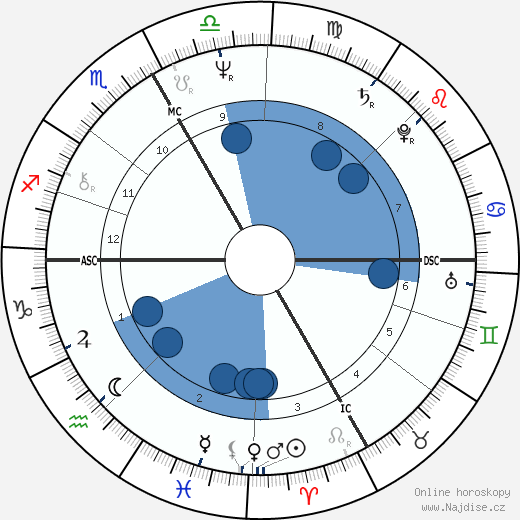 Philippe de Villiers wikipedie, horoscope, astrology, instagram