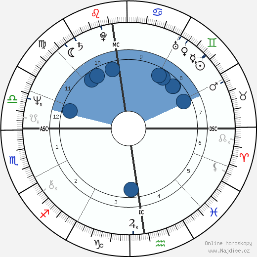 Philippe Djian wikipedie, horoscope, astrology, instagram