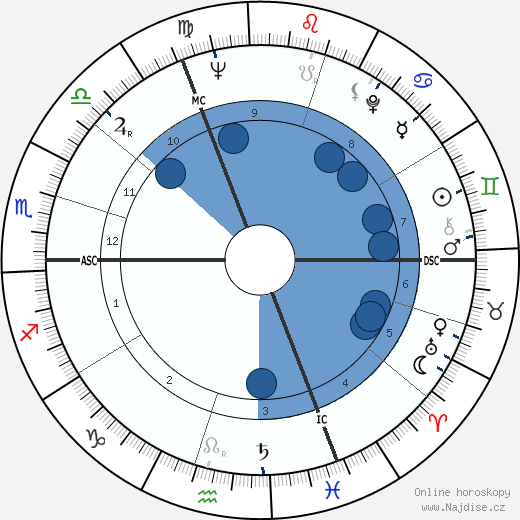 Philippe Entremont wikipedie, horoscope, astrology, instagram