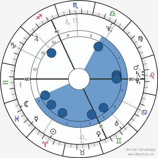 Philippe Garrel wikipedie, horoscope, astrology, instagram