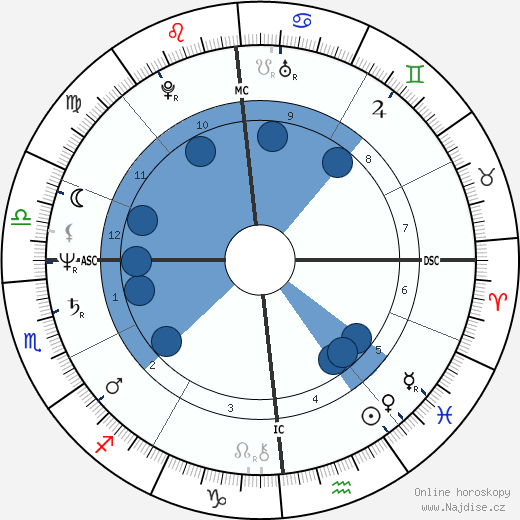 Philippe Gazeau wikipedie, horoscope, astrology, instagram