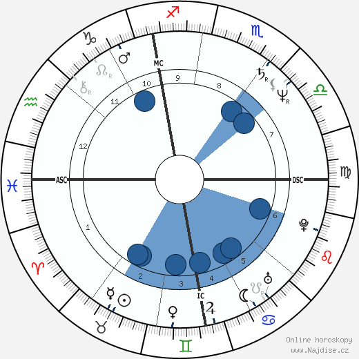 Philippe Geluck wikipedie, horoscope, astrology, instagram