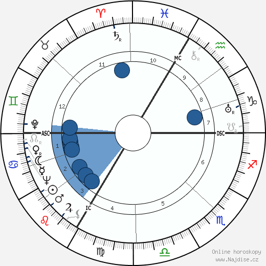 Philippe Hersent wikipedie, horoscope, astrology, instagram
