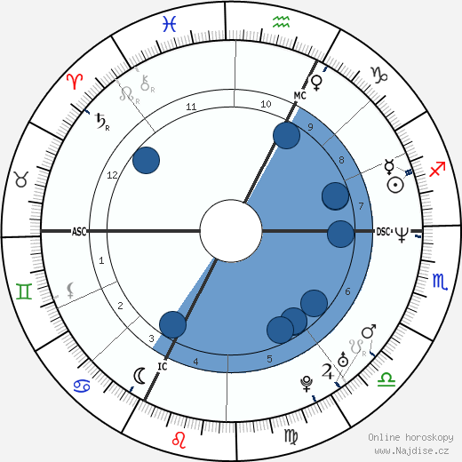 Philippe Katerine wikipedie, horoscope, astrology, instagram