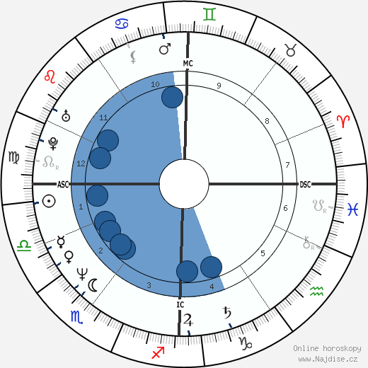 Philippe Lacroix wikipedie, horoscope, astrology, instagram