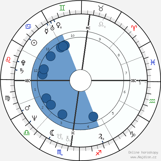 Philippe Le Friant wikipedie, horoscope, astrology, instagram
