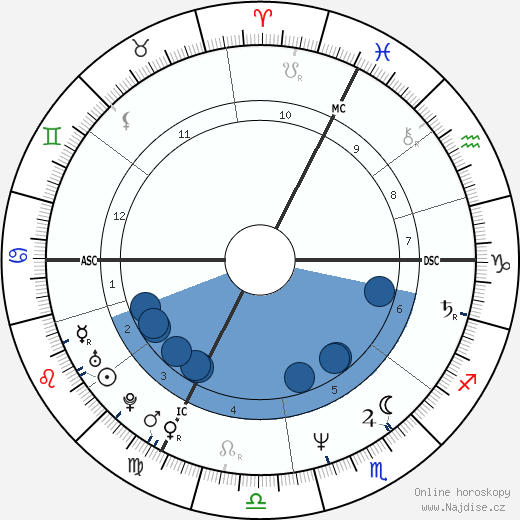 Philippe Le Guillou wikipedie, horoscope, astrology, instagram