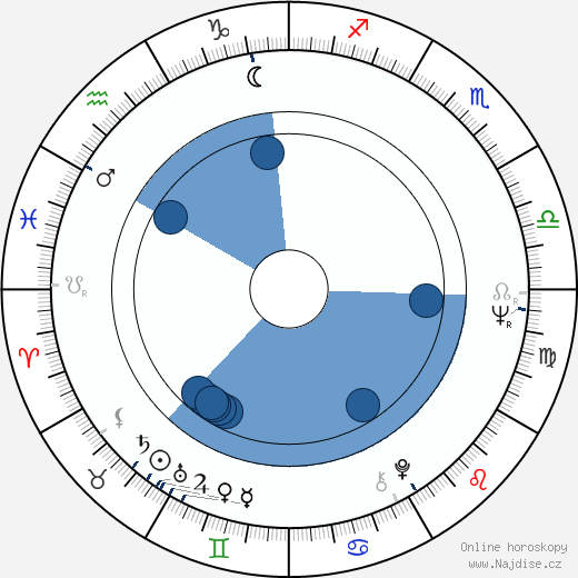 Philippe Lefebvre wikipedie, horoscope, astrology, instagram
