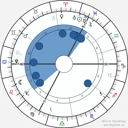 Philippe Lemaire wikipedie, horoscope, astrology, instagram