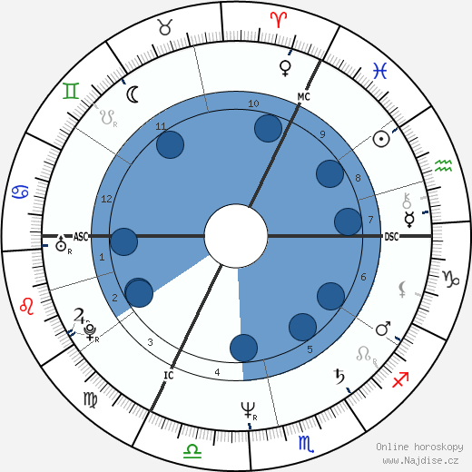 Philippe Lizon wikipedie, horoscope, astrology, instagram