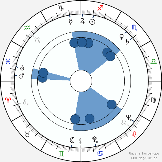 Philippe March wikipedie, horoscope, astrology, instagram