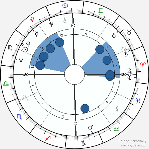 Philippe Marchand wikipedie, horoscope, astrology, instagram