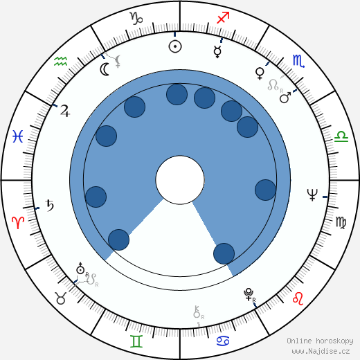 Philippe Nahon wikipedie, horoscope, astrology, instagram