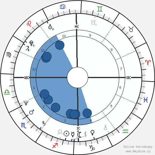 Philippe Paquet wikipedie, horoscope, astrology, instagram