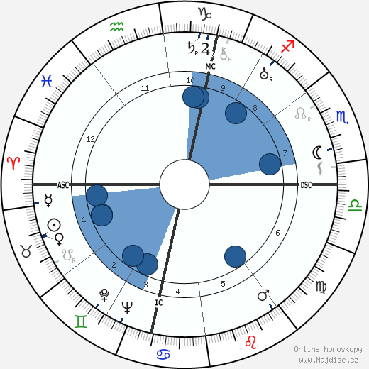Philippe Pares wikipedie, horoscope, astrology, instagram