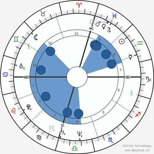 Philippe Pozzo Di Borgo wikipedie, horoscope, astrology, instagram