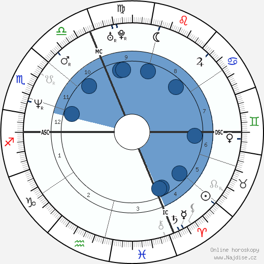 Philippe Saint-Andre wikipedie, horoscope, astrology, instagram