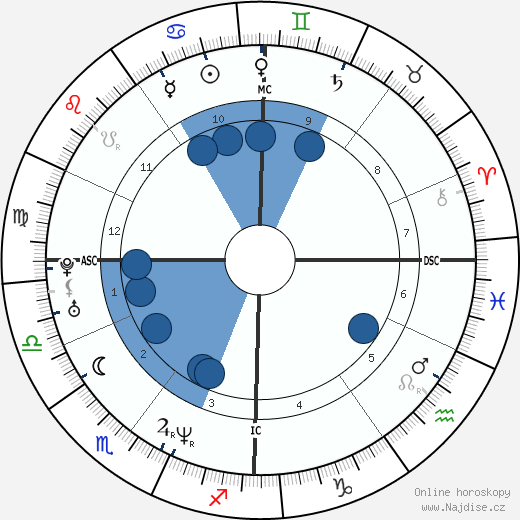 Philippe Saive wikipedie, horoscope, astrology, instagram