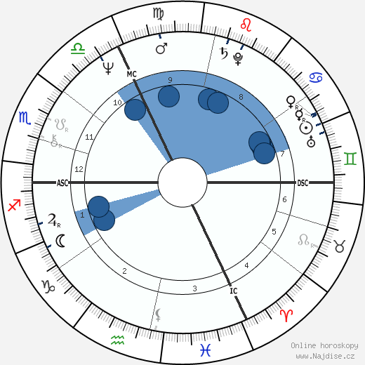 Philippe Sarde wikipedie, horoscope, astrology, instagram
