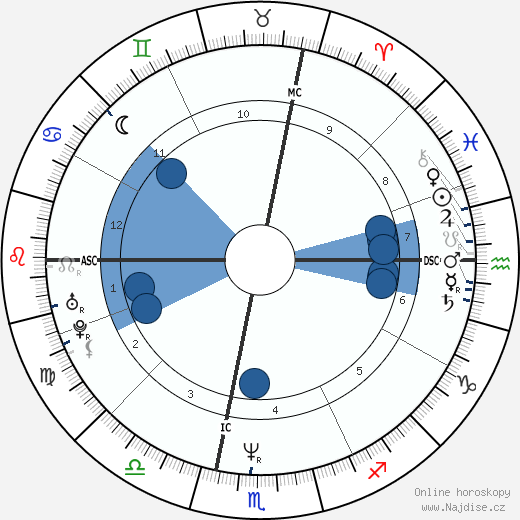 Philippe Sella wikipedie, horoscope, astrology, instagram