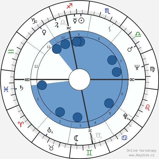 Philippe Sollers wikipedie, horoscope, astrology, instagram