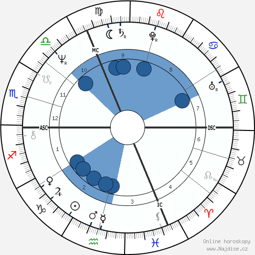 Philippe Starck wikipedie, horoscope, astrology, instagram