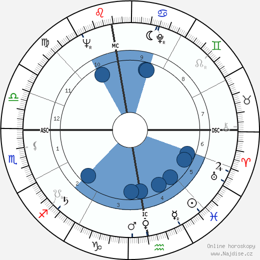Philippe Tesson wikipedie, horoscope, astrology, instagram