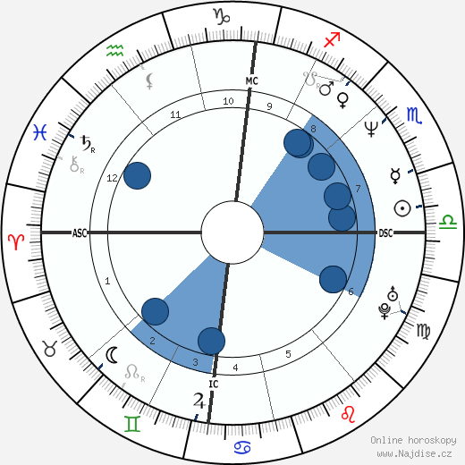 Philippe Torreton wikipedie, horoscope, astrology, instagram