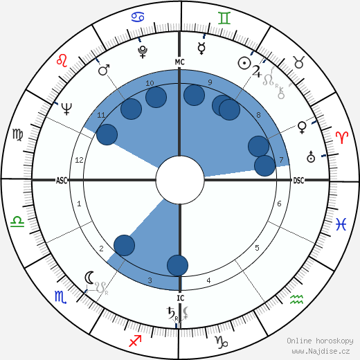 Philippe Venet wikipedie, horoscope, astrology, instagram