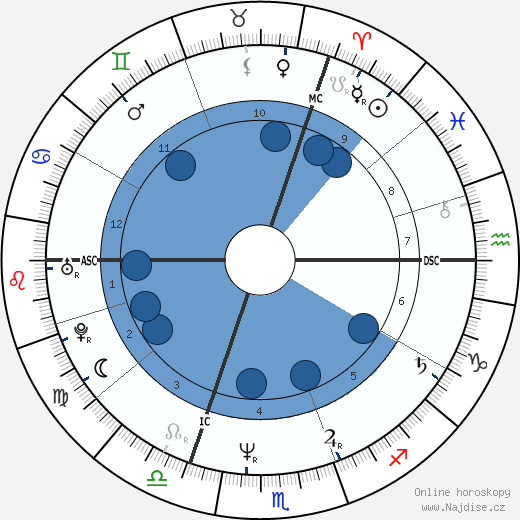 Philippe Volter wikipedie, horoscope, astrology, instagram