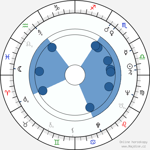 Phill Niblock wikipedie, horoscope, astrology, instagram