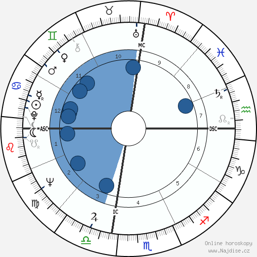 Phillip Crosby wikipedie, horoscope, astrology, instagram