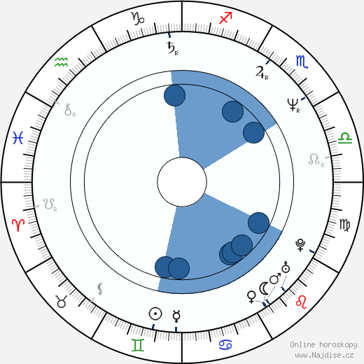 Phillip J. Roth wikipedie, horoscope, astrology, instagram