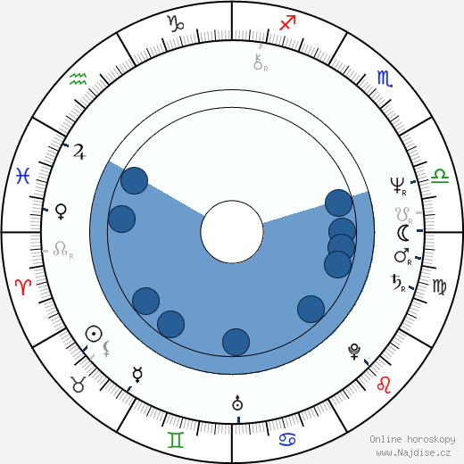 Phillip Noyce wikipedie, horoscope, astrology, instagram
