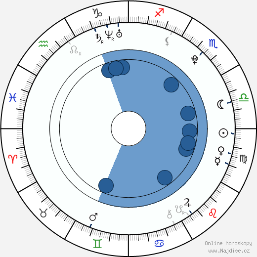 Phillip Phillips wikipedie, horoscope, astrology, instagram