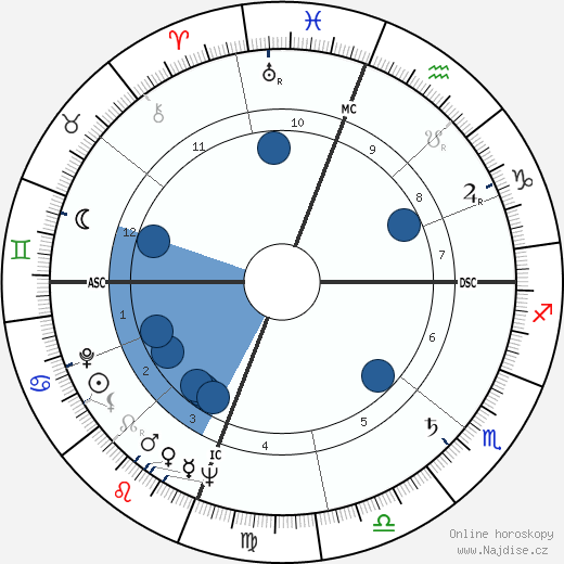 Phillip Pine wikipedie, horoscope, astrology, instagram