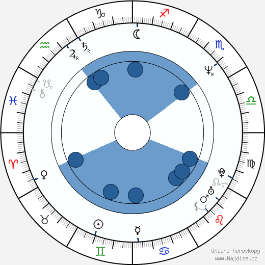 Phillip R. Ford wikipedie, horoscope, astrology, instagram