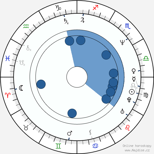 Phillip Rhee wikipedie, horoscope, astrology, instagram