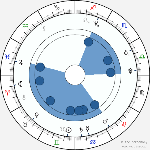 Phillip Rhys wikipedie, horoscope, astrology, instagram