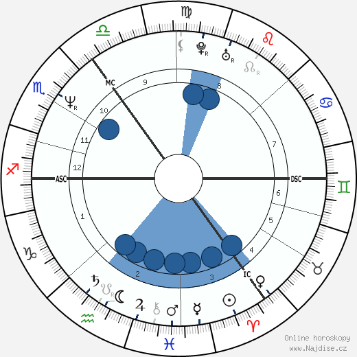 Phillip Schofield wikipedie, horoscope, astrology, instagram