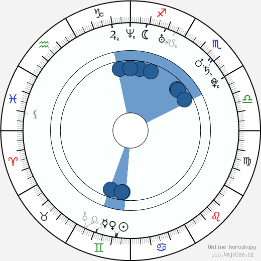 Phillip Van Dyke wikipedie, horoscope, astrology, instagram