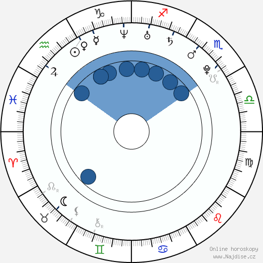 Phillip Wheeler wikipedie, horoscope, astrology, instagram