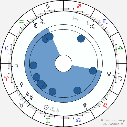 Phillip Whitehead wikipedie, horoscope, astrology, instagram
