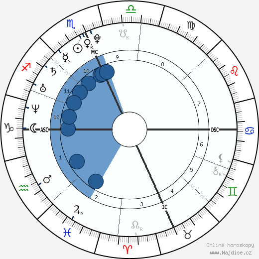 Phillip Worthington wikipedie, horoscope, astrology, instagram