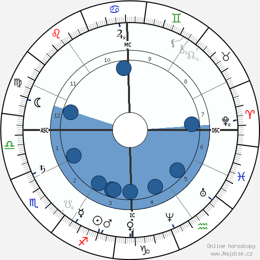 Phillips Brooks wikipedie, horoscope, astrology, instagram