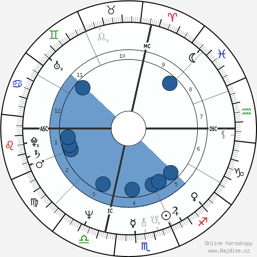 Phillis Durkin wikipedie, horoscope, astrology, instagram