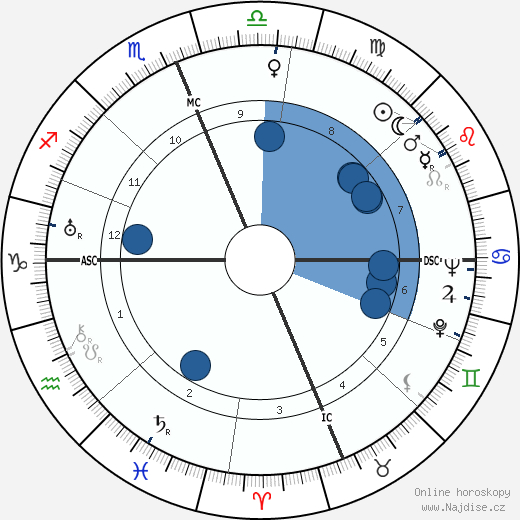 Philo Farnsworth wikipedie, horoscope, astrology, instagram