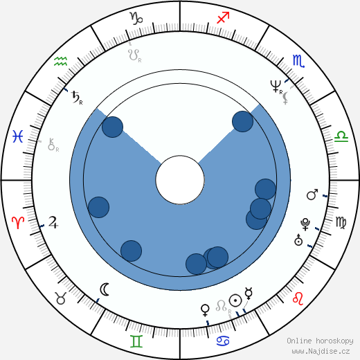Phoebe Cates wikipedie, horoscope, astrology, instagram